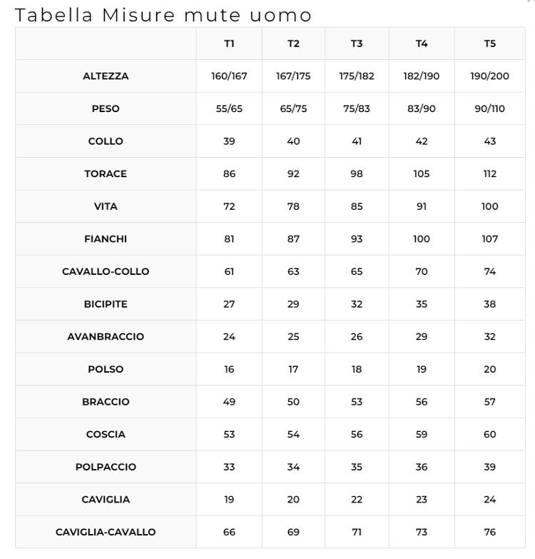 Muta C4 Sideral