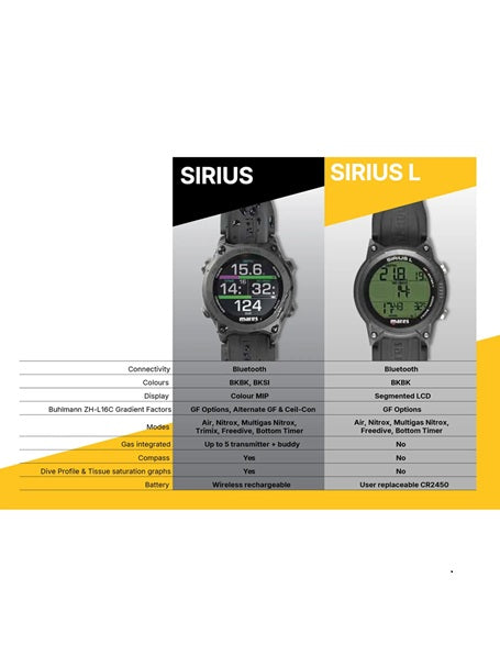 Código informático de la luz Mares Sirius: 414180BKBK